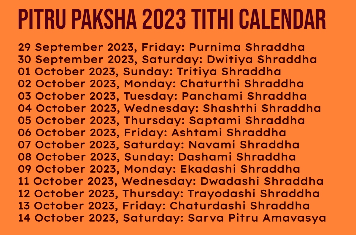 Pitru Paksha 2023 16Lunar Day Period In Hindu Calendar Set To Begin